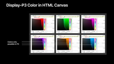 A screenshot depicting a the new P3-enhanced color picker in Web Inspector.