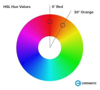 HSL hue values