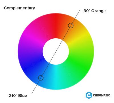 Complementary colors