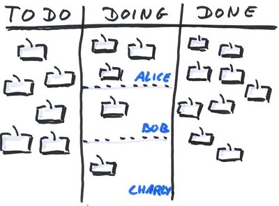 Kanban board illustration